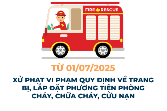 Xử phạt vi phạm quy định về trang bị, lắp đặt phương tiện phòng cháy, chữa cháy, cứu nạn, cứu hộ (Điều 20 – Nghị định 106/2025/NĐ-CP)