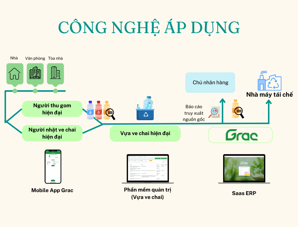 cn-ap-dung-grac.png