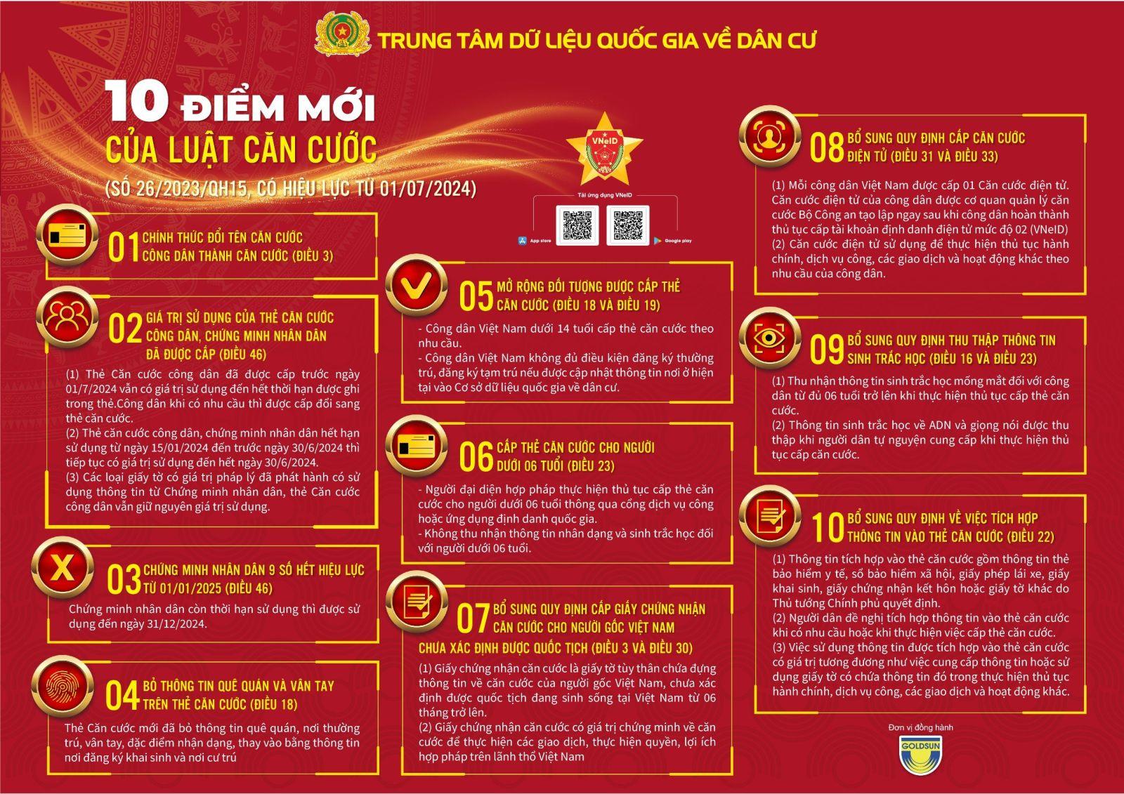 img-nguyenhongthu-10-diem-moi-luat-can-cuoc.jpg