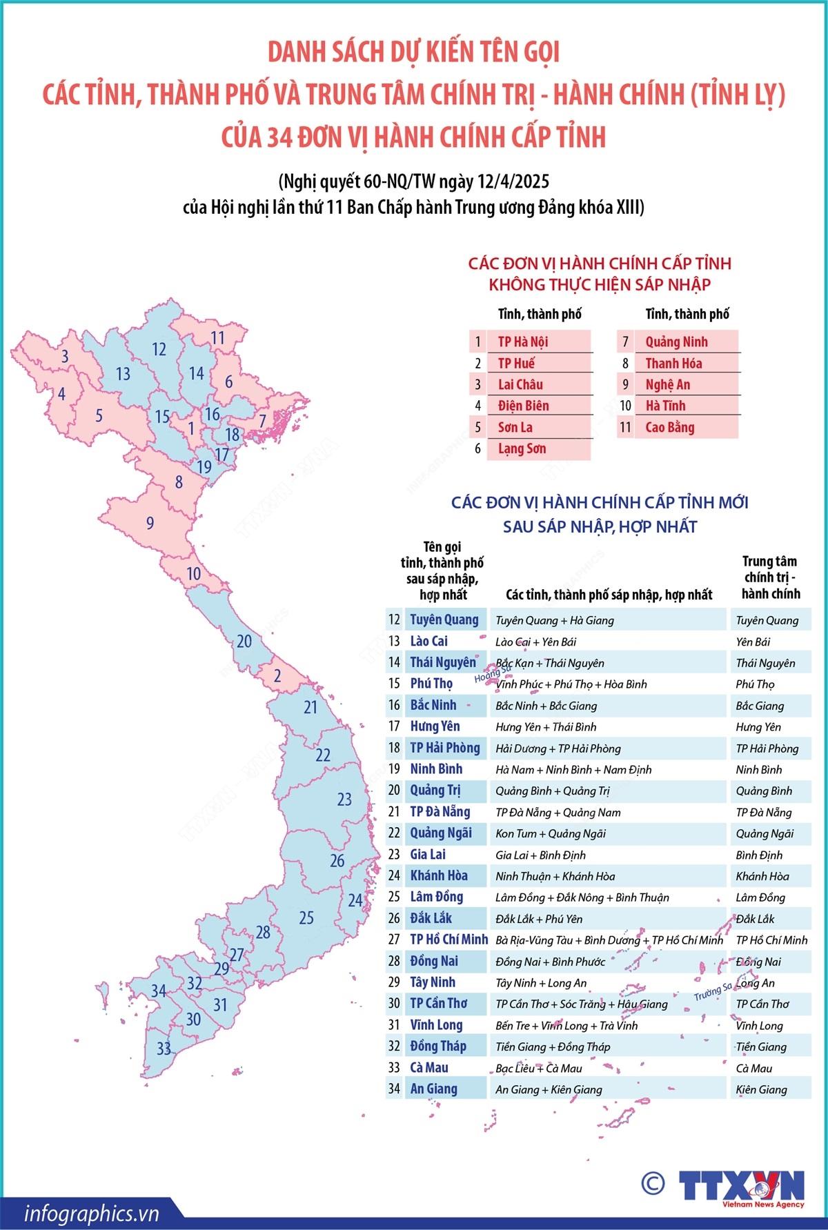 img-nguyenhongthu-infographic-sat-nhap-tinh-tp.jpg