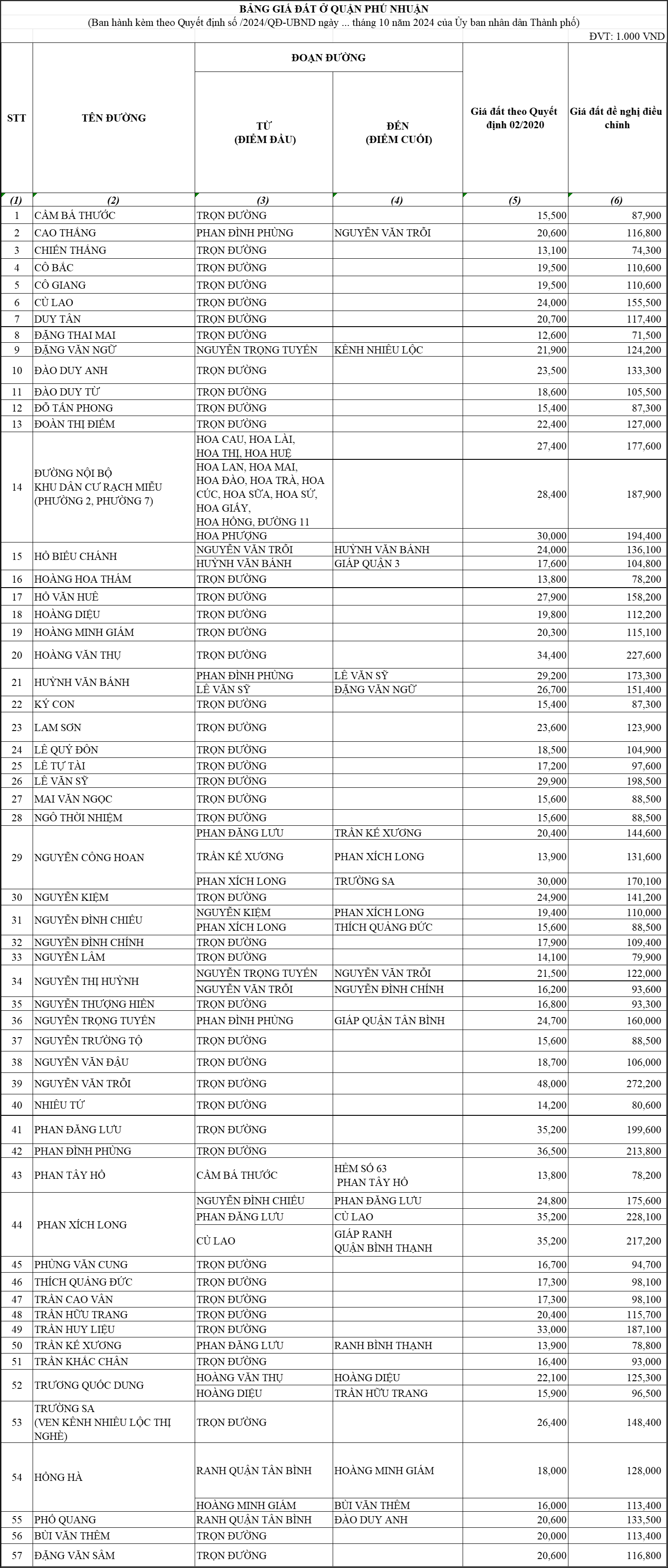 bang-gia-dat-phu-nhuan-ho-chi-minh-31102024.png
