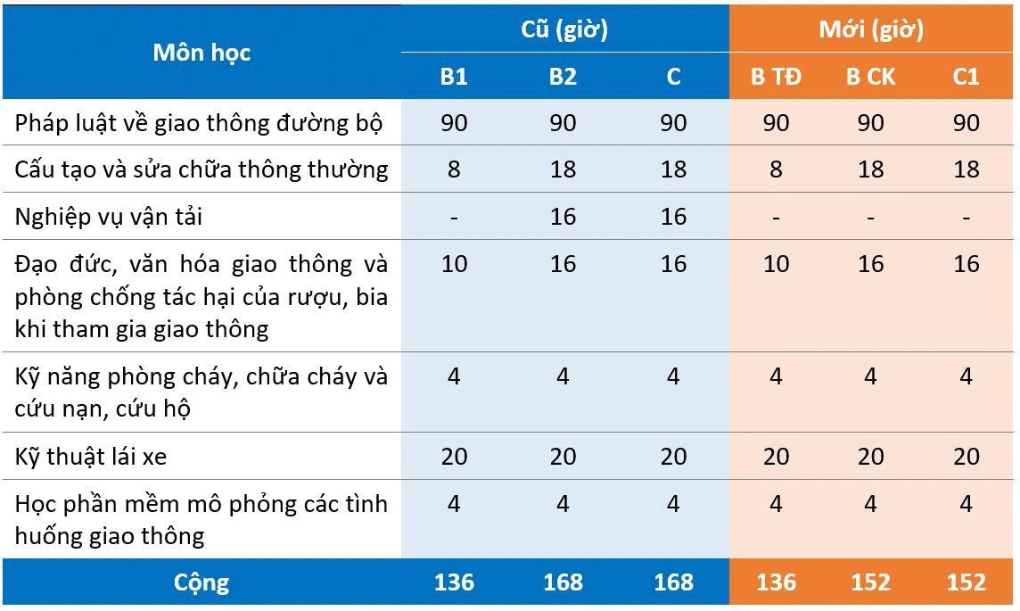 img-nguyenhongthu-chuong-trinh-hoc-gplx-moi-2025.jpg