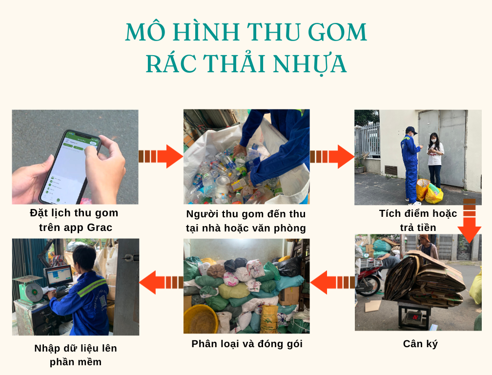 mo-hinh-thu-gom-grac.png